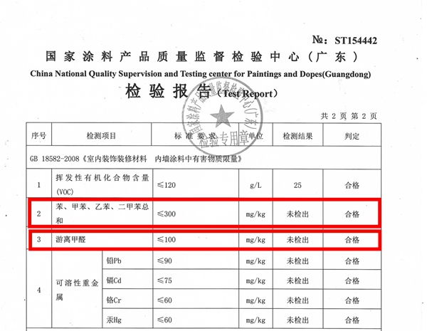 大荷乳膠漆環(huán)保檢測(cè)報(bào)告